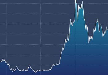 Рост экспорта толуилендиизоцианата из Китая продолжается