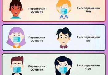 Коротко о том, почему нужно носить маски в период эпидемии 2020
