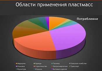 ПЛЮСЫ ИСПОЛЬЗОВАНИЯ ПЛАСТИКА