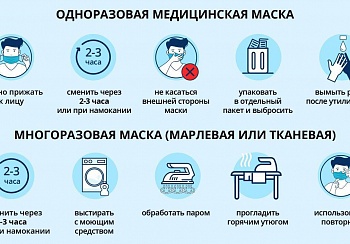 Как надевать, использовать, снимать и утилизировать маску
